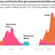Illustration for article titled Media Document Failings in Puerto Ricoem/em